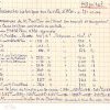 SESA Fichier Boyer Alet-les-Bains